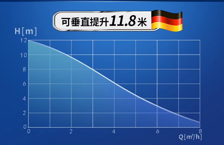 卫生间污水提升器